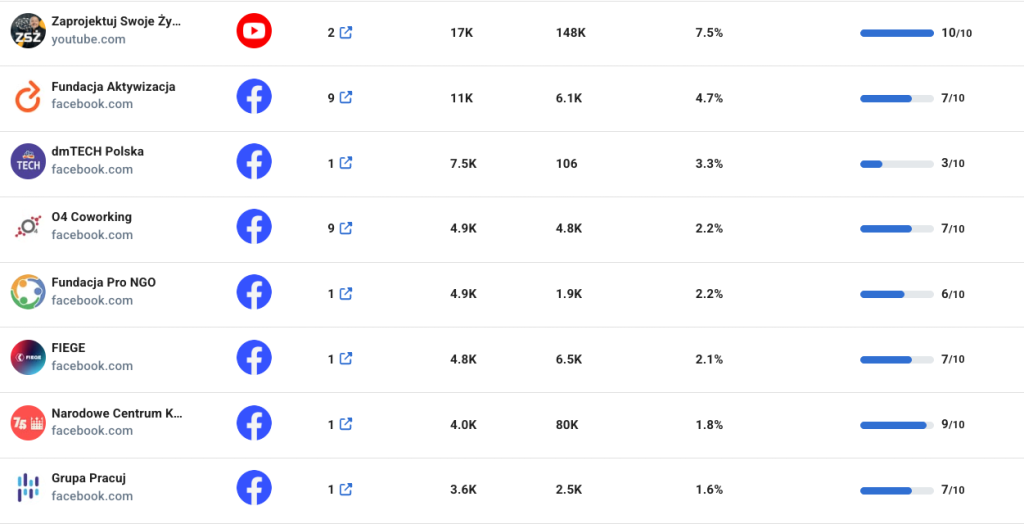 Przykłady źródeł wzmianek o eRecruiter