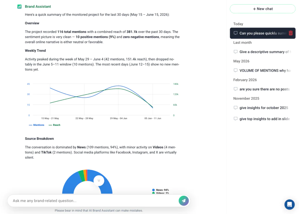 AI Brand Assistant podsumowujący projekt Ralecon.
