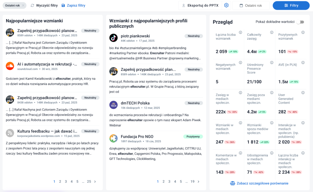 Zakładka 'Analiza' w Brand24