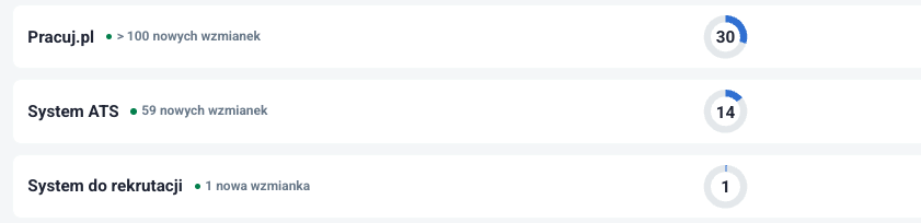 Przykłady projektów eRecruiter w Brand24