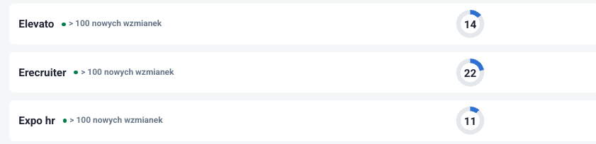 Przykłady projektów eRecruiter w Brand24