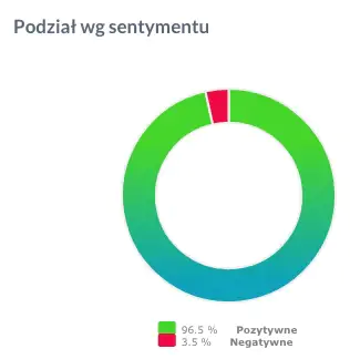 sentyment