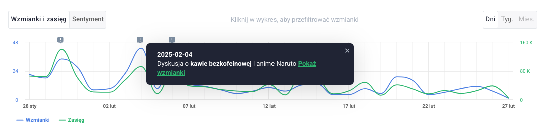 monitorowanie wzmianek o marce w internecie