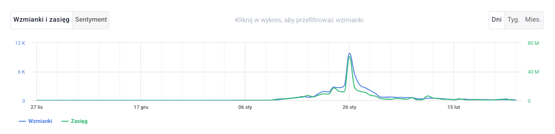 analiza marketingowa kampanii w internecie