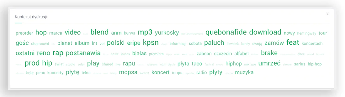 Grafika przedstawiająca kontekst dyskusji na podstawie projektu w Brand24.