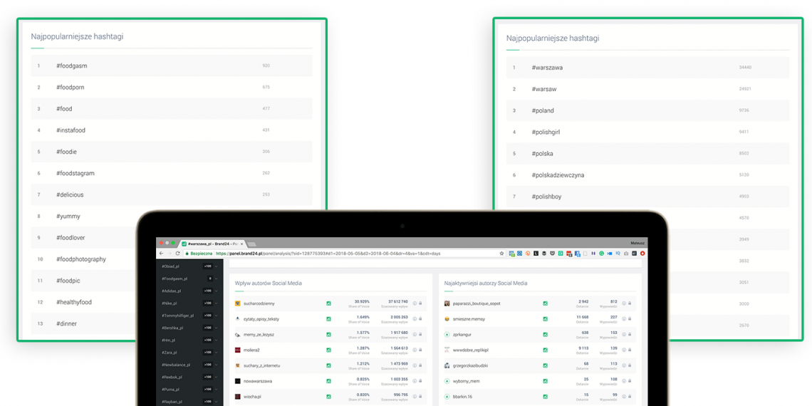 Grafika przedstawiająca nową funkcję Najpopularniejsze hashtagi w panelu Brand24.