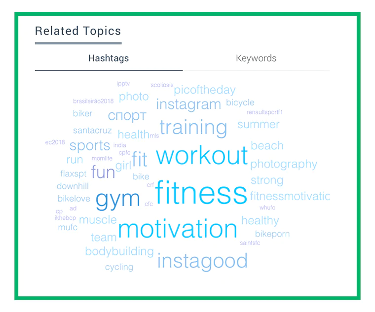 Grafika przedstawiająca chmurę tagów na podstawie popularnych hashtagów.