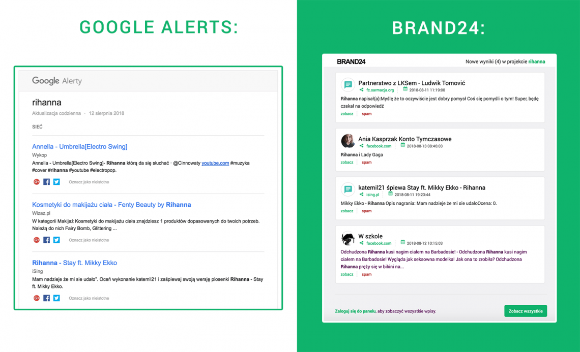 Google Alerts vs. Brand24 - porównanie powiadomień od Google Alerts i Brand24.