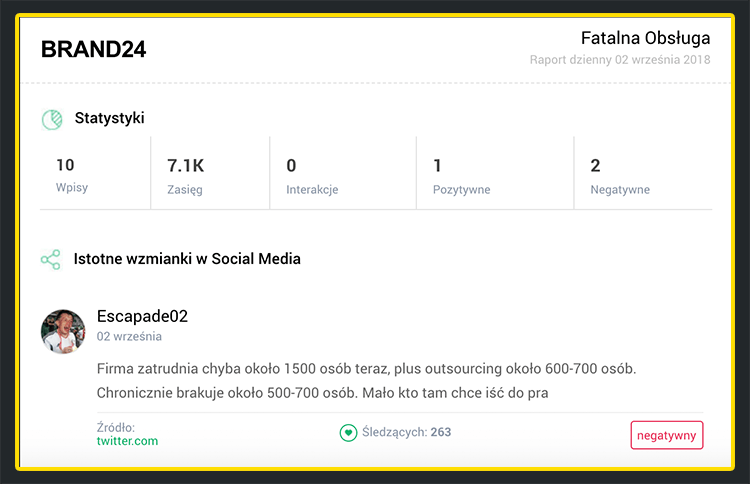 Grafika przedstawiająca automatyczny raport z negatywnymi wzmiankami od niezadowolonych klientów w sieci.