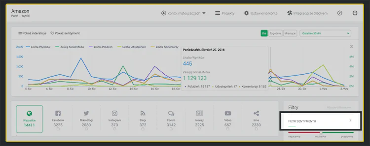 Grafika przedstawiająca opcję filtrowania po sentymencie wypowiedzi w panelu Brand24.