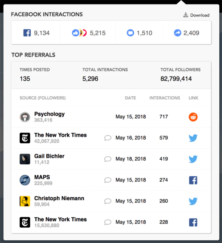 Narzędzia przydatne w mediach społecznościowych - przykład CrowdTangle