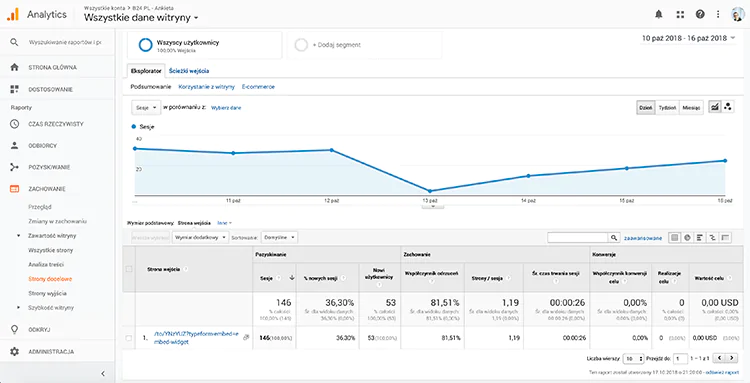 Jedno z najważniejszych narzędzi content marketingu - przykład Google Analytics