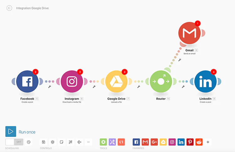 Narzędzia social media marketingu - Integromat jako przykład narzędzia