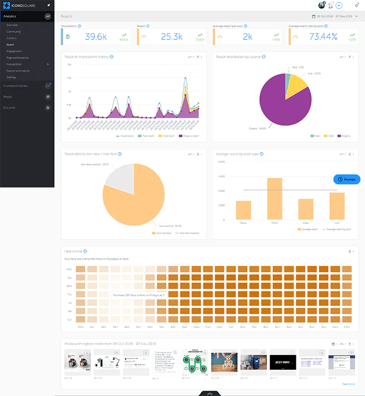Narzędzie Iconosquare do analizy mediów społecznościowych