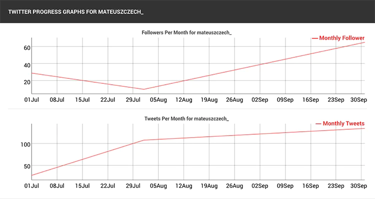 Narzędzie SocialBlade