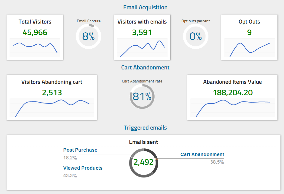 Narzędzia e-commerce jako wsparcie sprzedaży online - przykład Barilliance