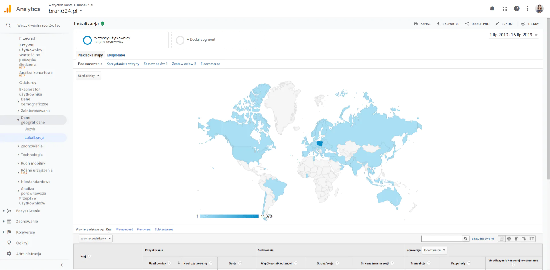 Narzędzia e-commerce jako wsparcie sprzedaży online - przykład Google Analytics