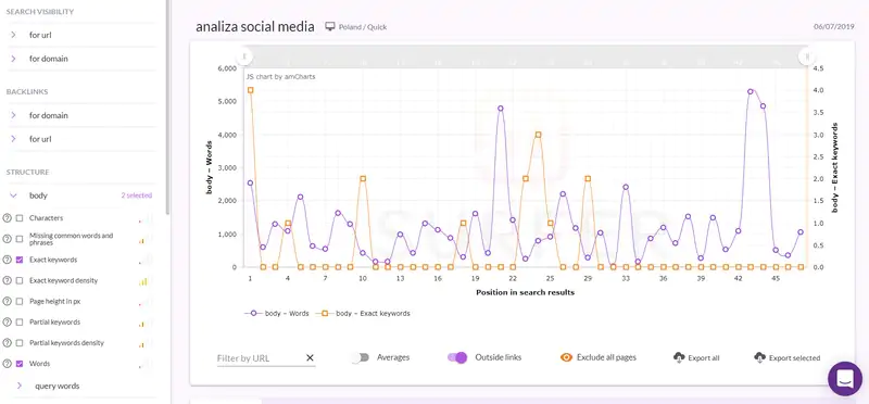 Promocja firmy w Internecie - grafika przedstawiająca widok narzędzia Surfer SEO