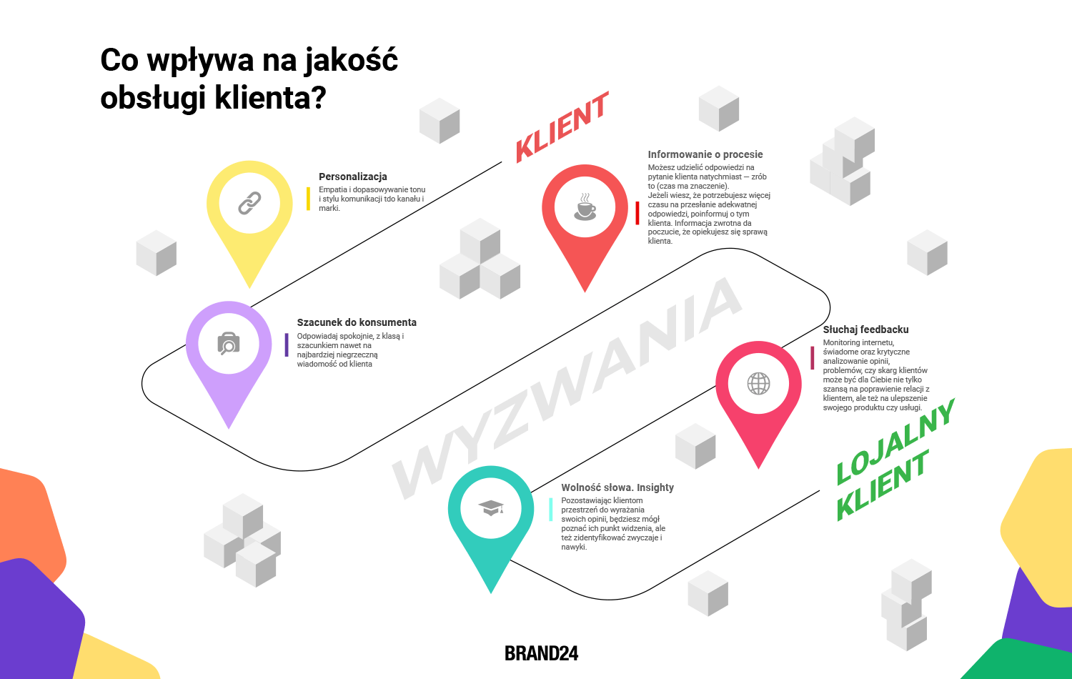 5 Zasad obsługi klienta. Infografika.