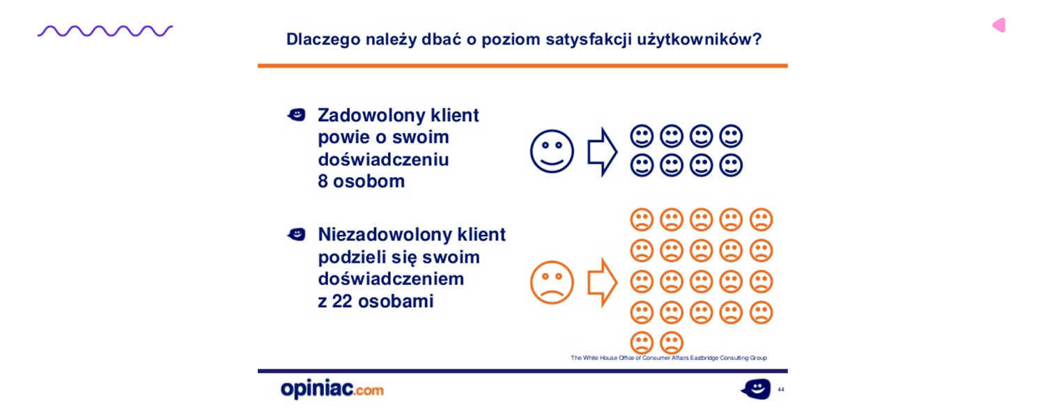 Dlaczego należy dbać o poziom obsługi klienta?