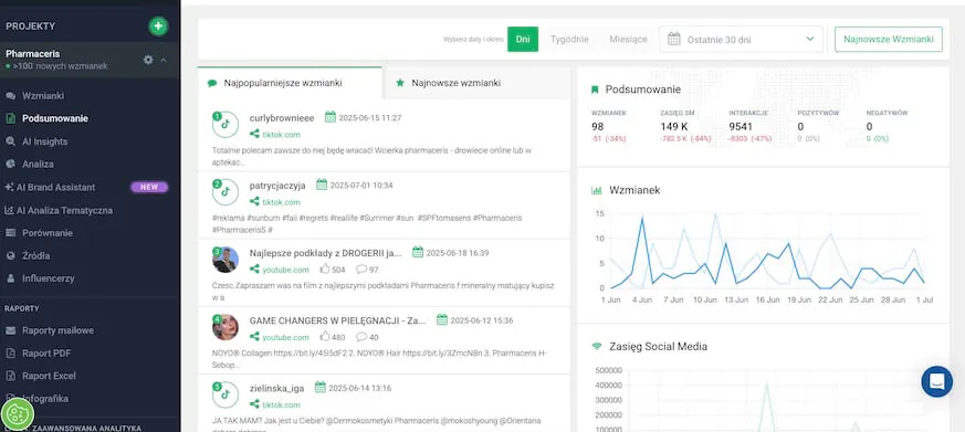 analiza konkurencji - narzędzia - dashboard Brand24