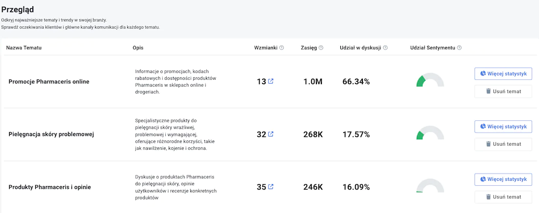 analiza trendów marketingowych