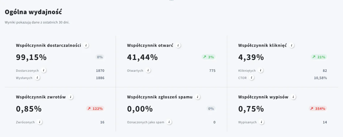 analiza marketingowa w strategii komunikacji