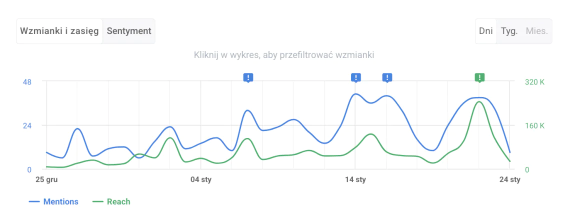 monitoring internetu w kampanii społecznej