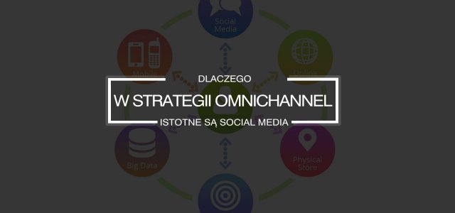 Wykorzystanie mediów społecznościowych w budowaniu strategii omnichannel