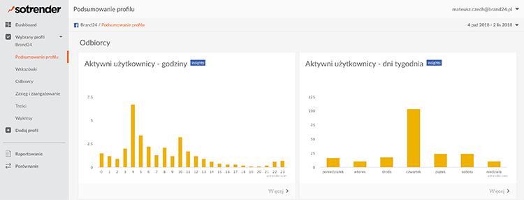 Analiza social media - narzędzie Sotrender