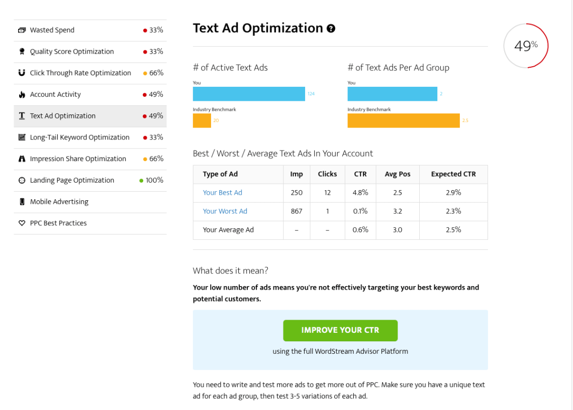 Najlepsze narzędzia marketingowe do analizy działań marketingowych - Google Ads Performance Grader